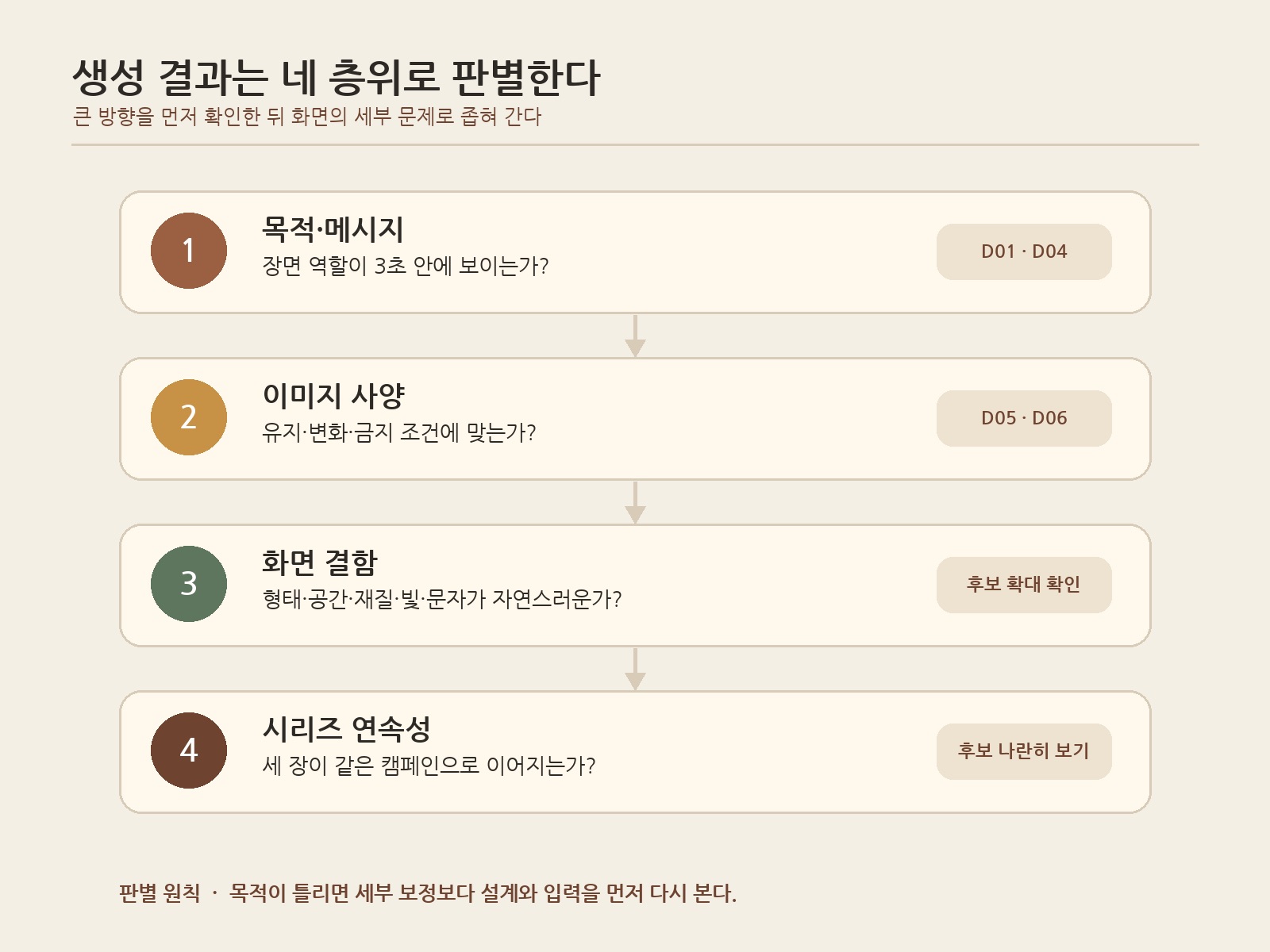 CH6-01_네층위_판별구조