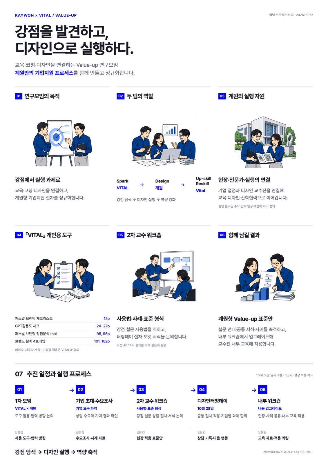 Value-up_A3세로_인포그래픽_v0.1