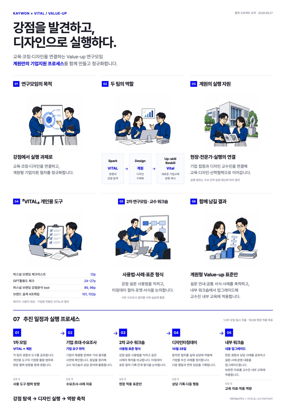 Value-up_A3세로_인포그래픽_v0.2
