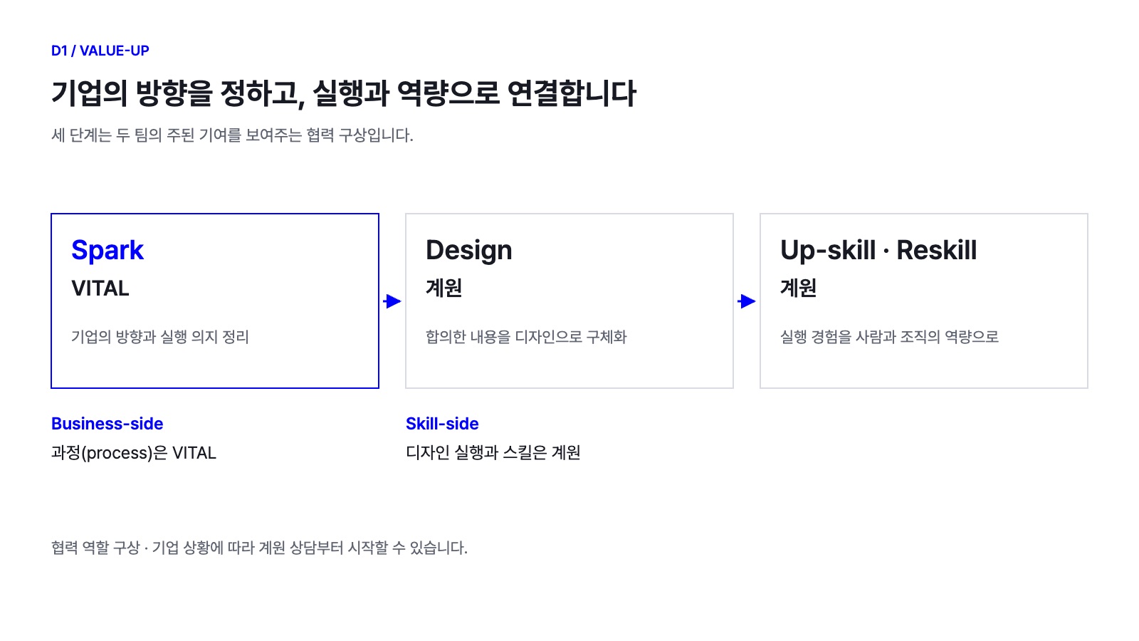 D1_역할흐름