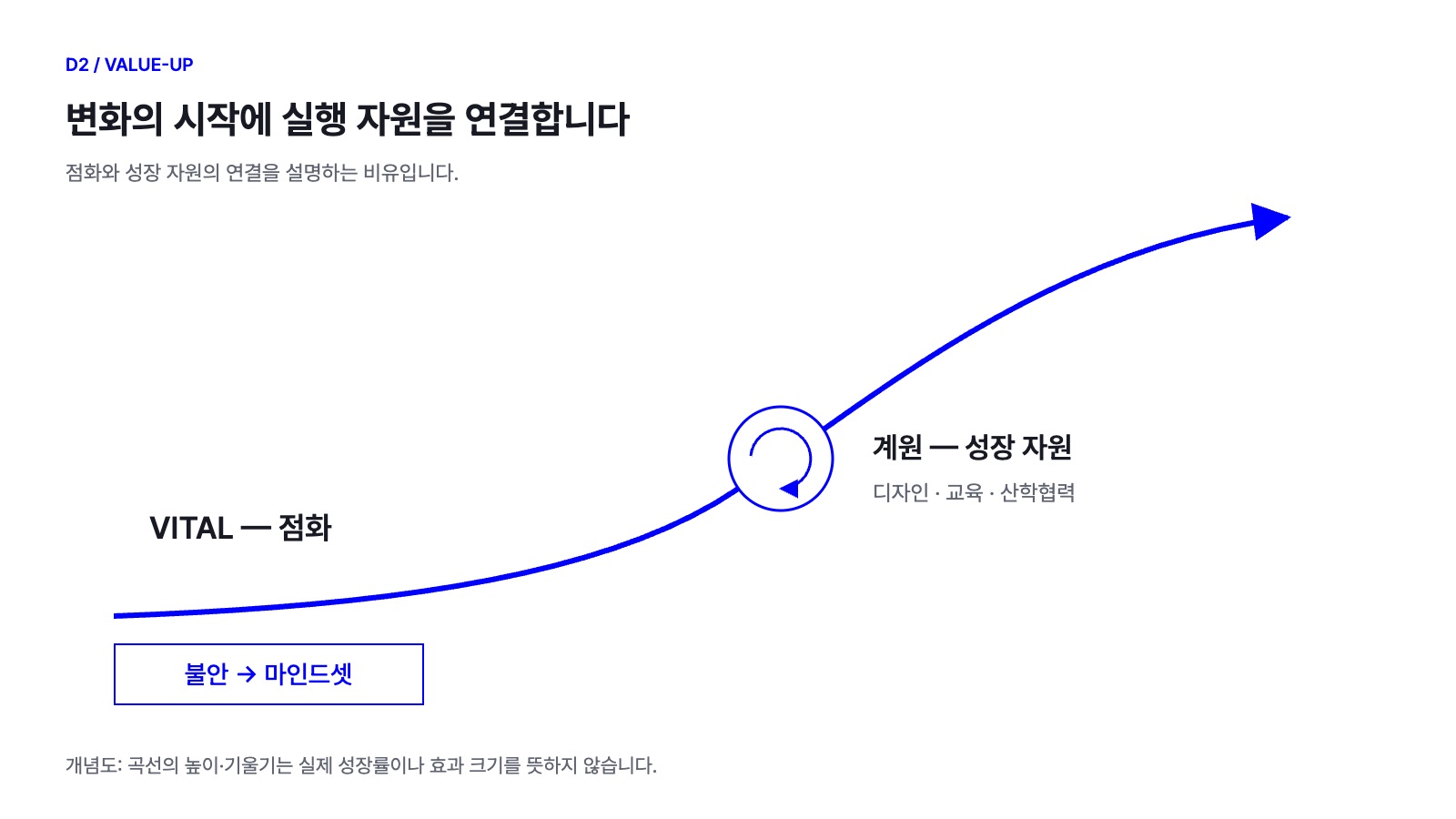 D2_점화와성장자원