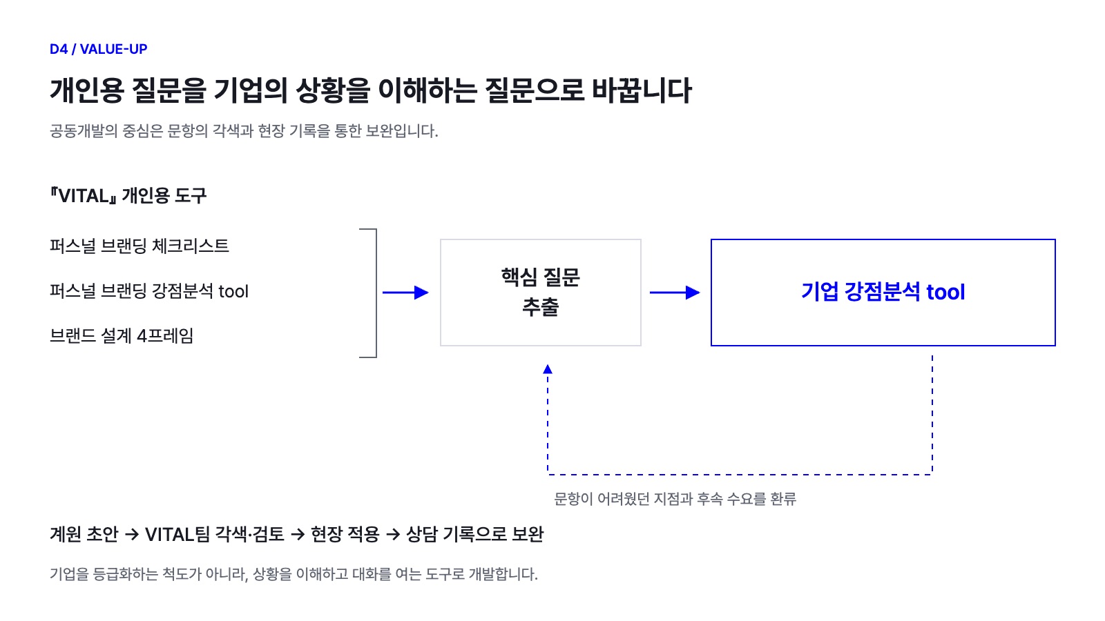 D4_기업형도구전환