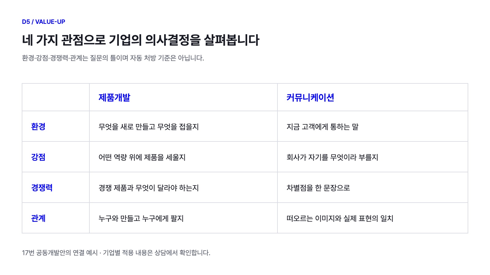 D5_4프레임의사결정