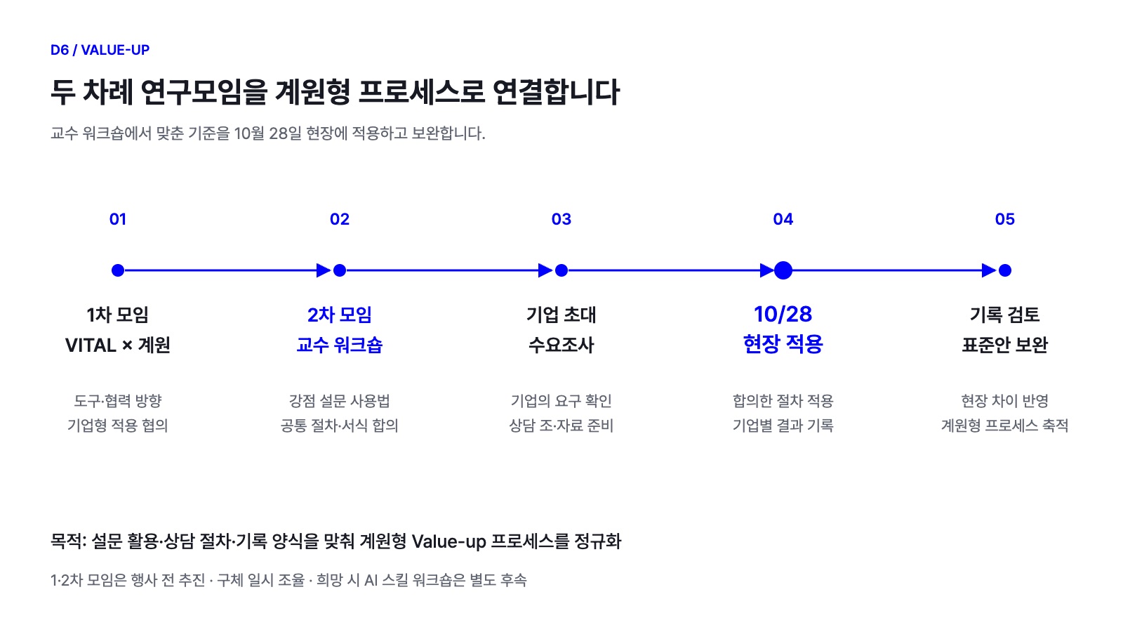 D6_추진일정