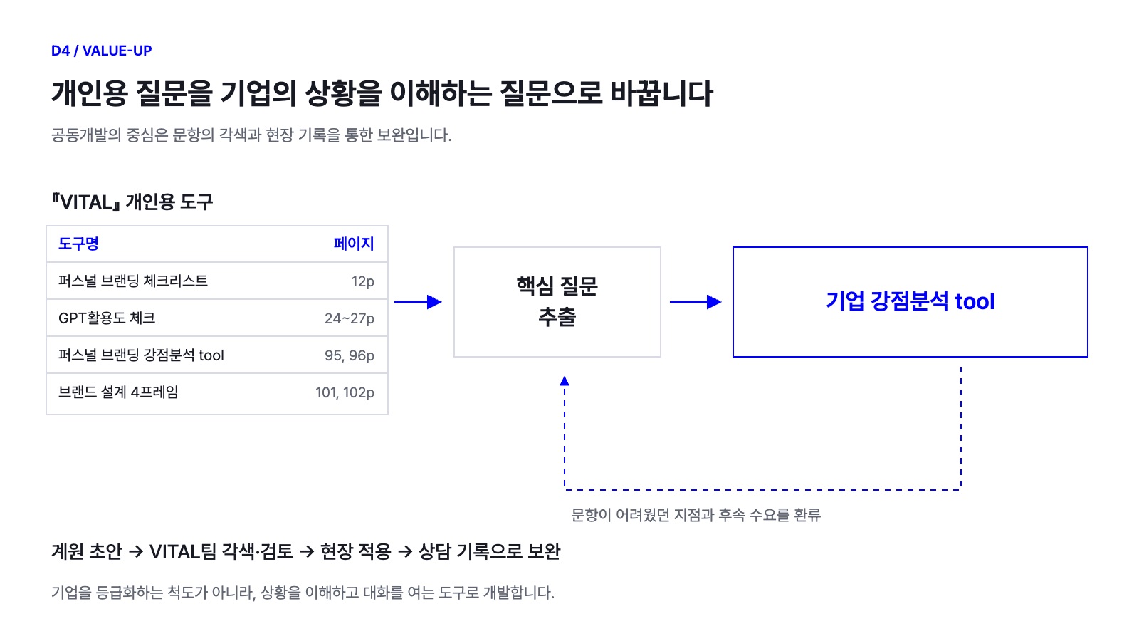 D4_기업형도구전환