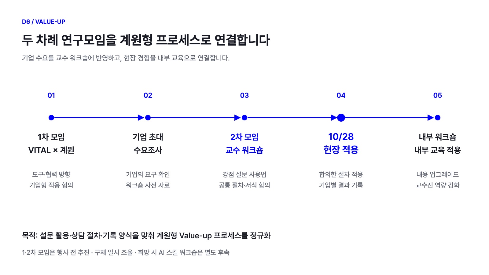 D6_추진일정