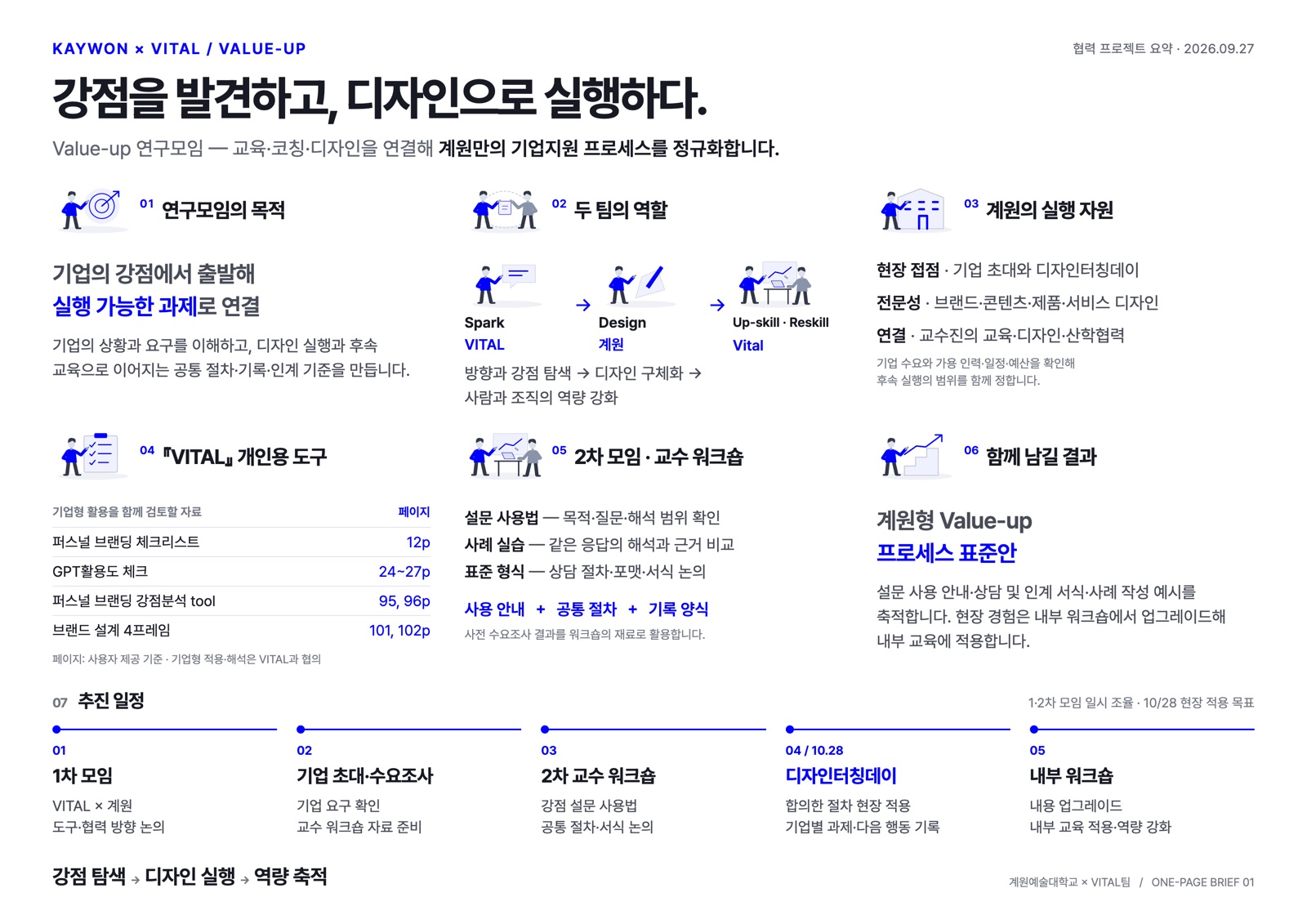 Value-up_1페이지_인포그래픽_v0.3
